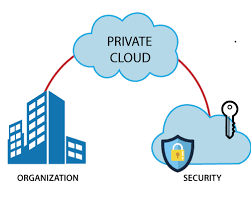 Japan Private Cloud Services Market Forecast In-Depth Analysis & Global Forecast to 2032